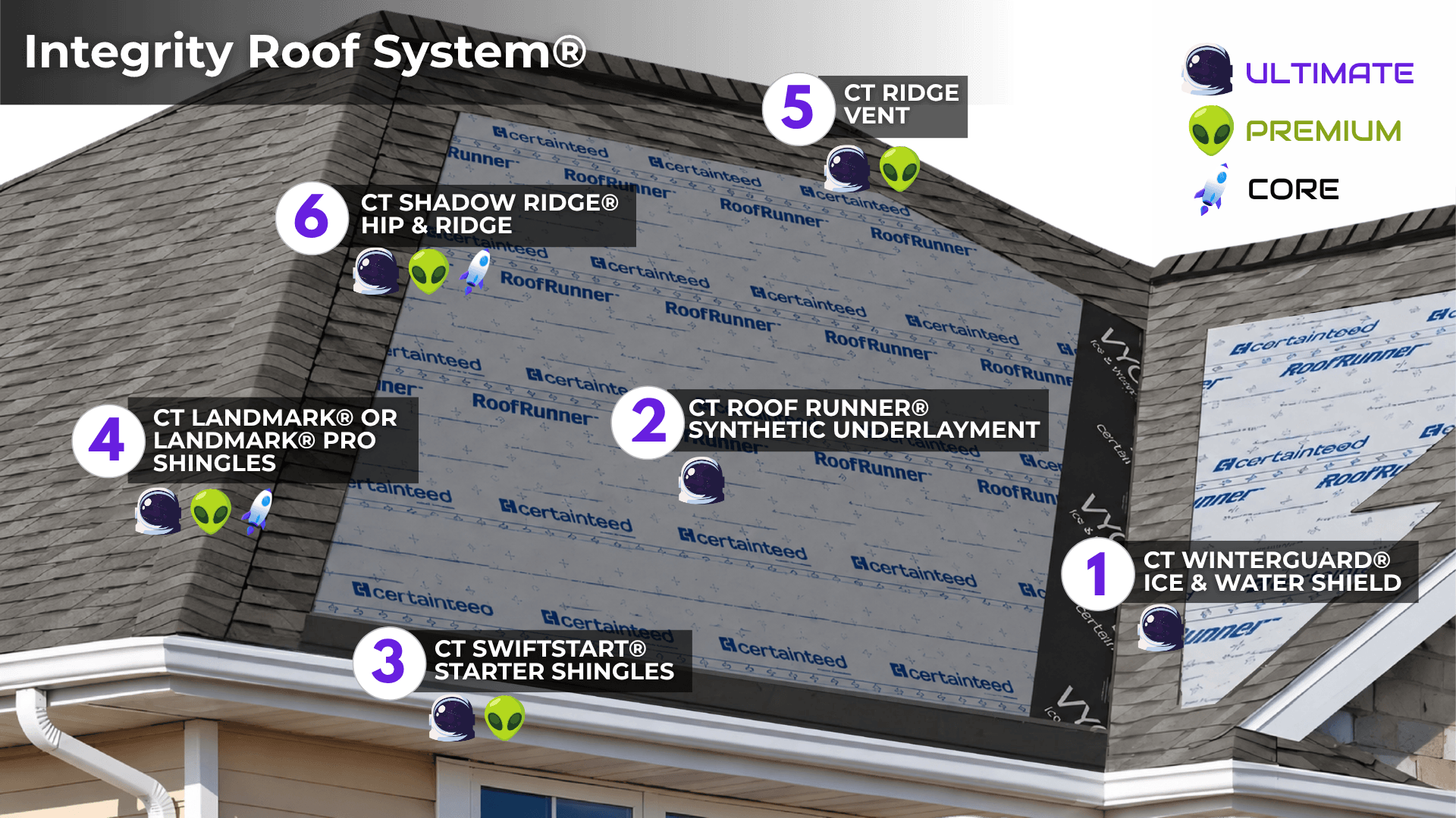 CertainTeed Integrity Roof System components